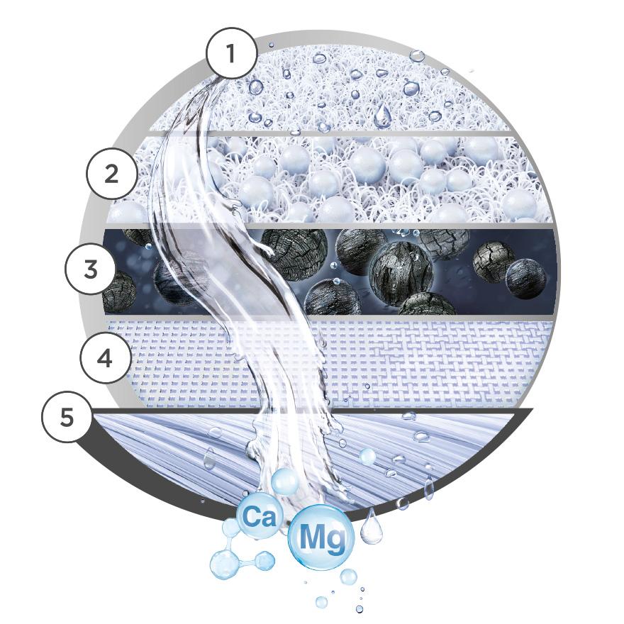 Filter na vodovodnú batériu Brita ON TAP V-MF filtrácia